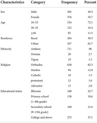 Epileptic seizure first aid practices of publics in Northwest Ethiopia 2021: Unsafe practices of nearly three-fourths of the community